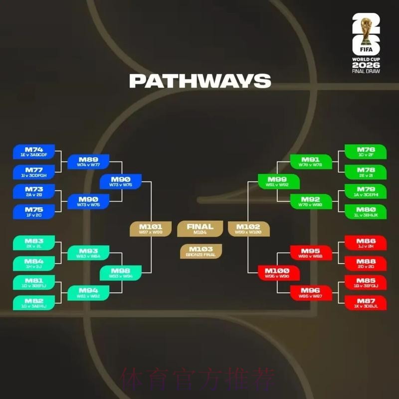 2026美加墨世界杯盘口分析靠谱吗